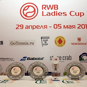 ITF 25k RWB Ladies Cup 2019