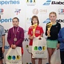 Итоги первого в сезоне РТТ III Khimki Junior Open