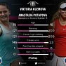 Крупные старты начала февраля: FedCup, Кубок России, Первенство Европы U12